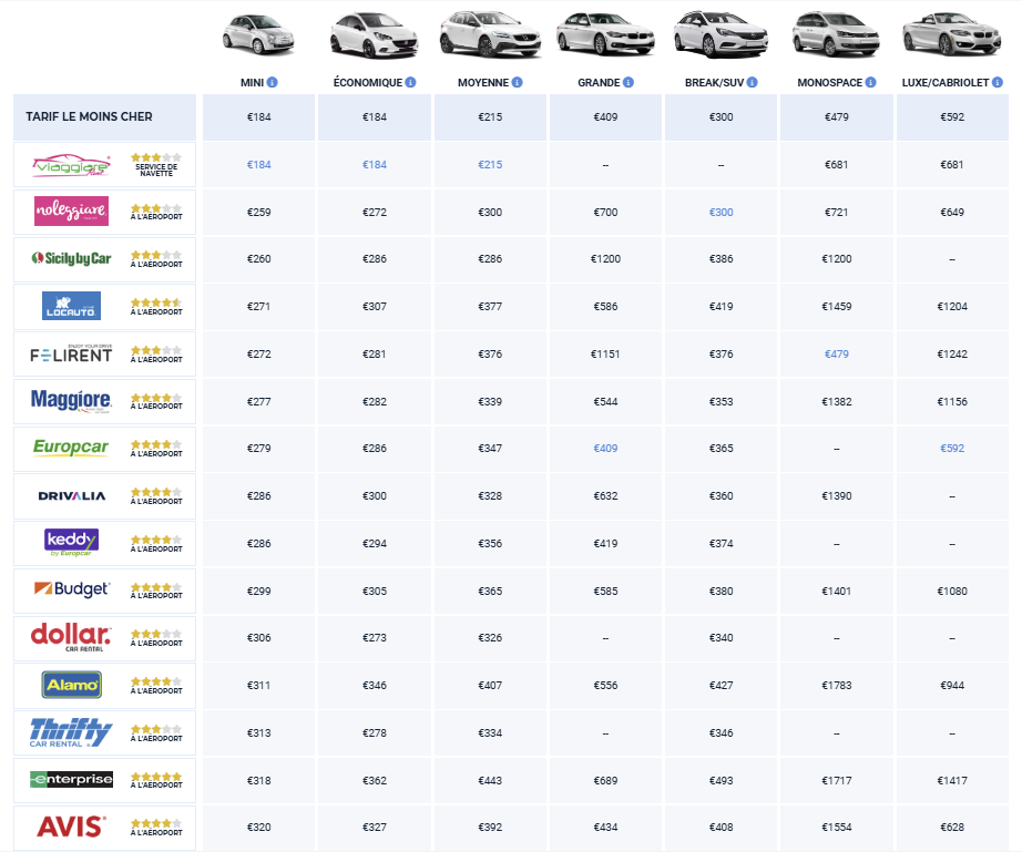 tableau comparatid des prix sur Auto Europe